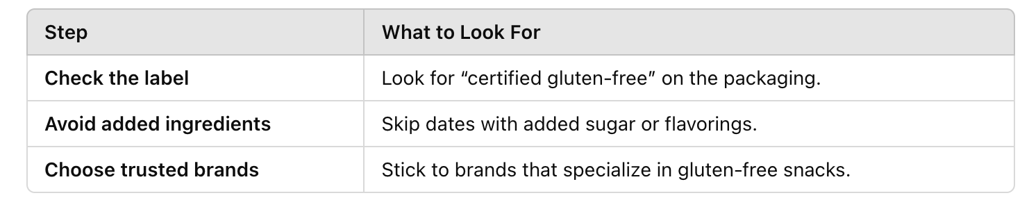 table of Are Dried Dates Gluten-Free? Exploring Their Benefits for Gluten-Free Diets